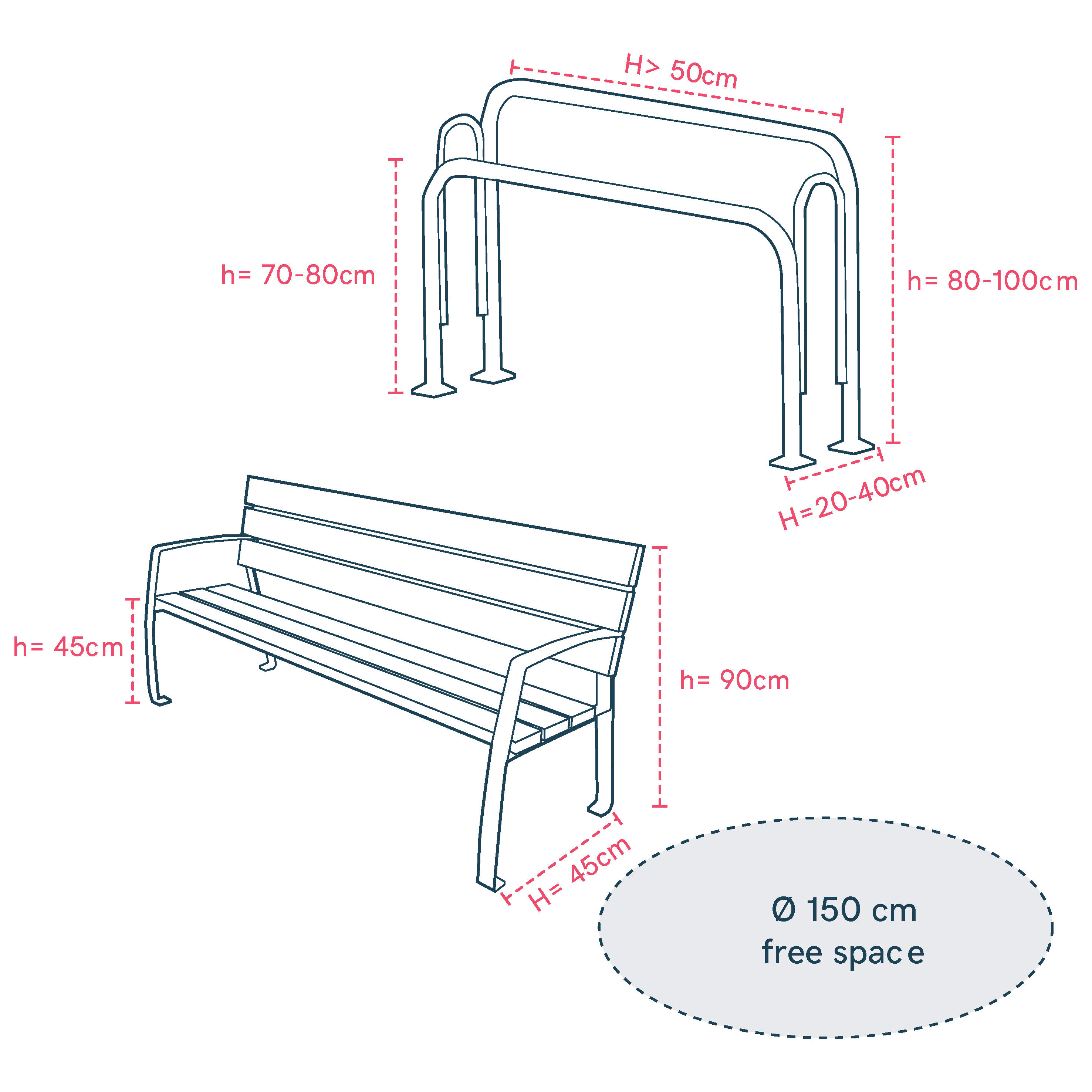 Benches