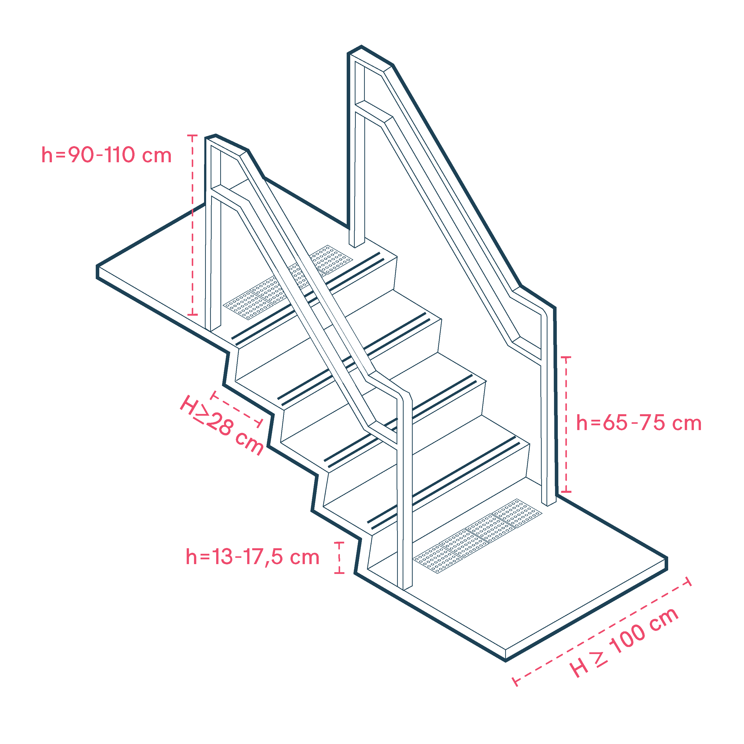 Steps