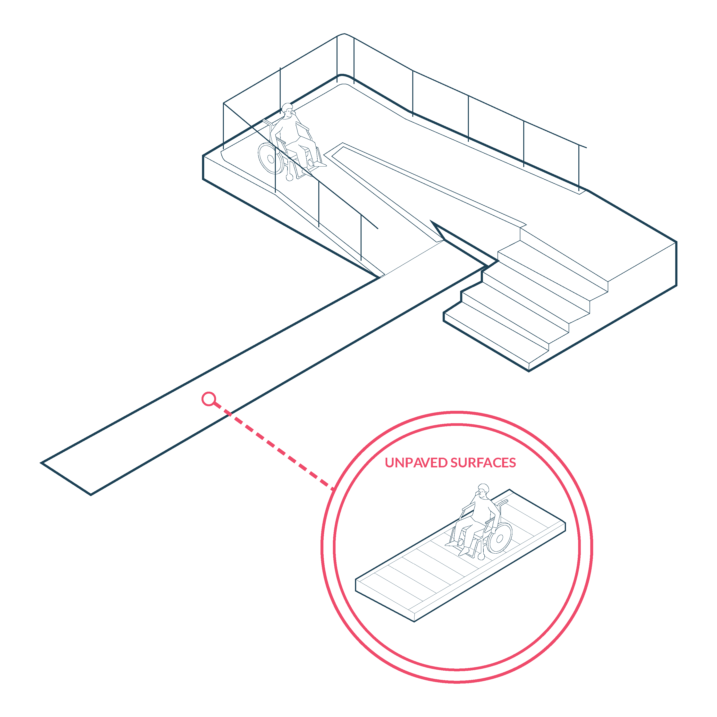 Design Accessible and Continuous Pathways