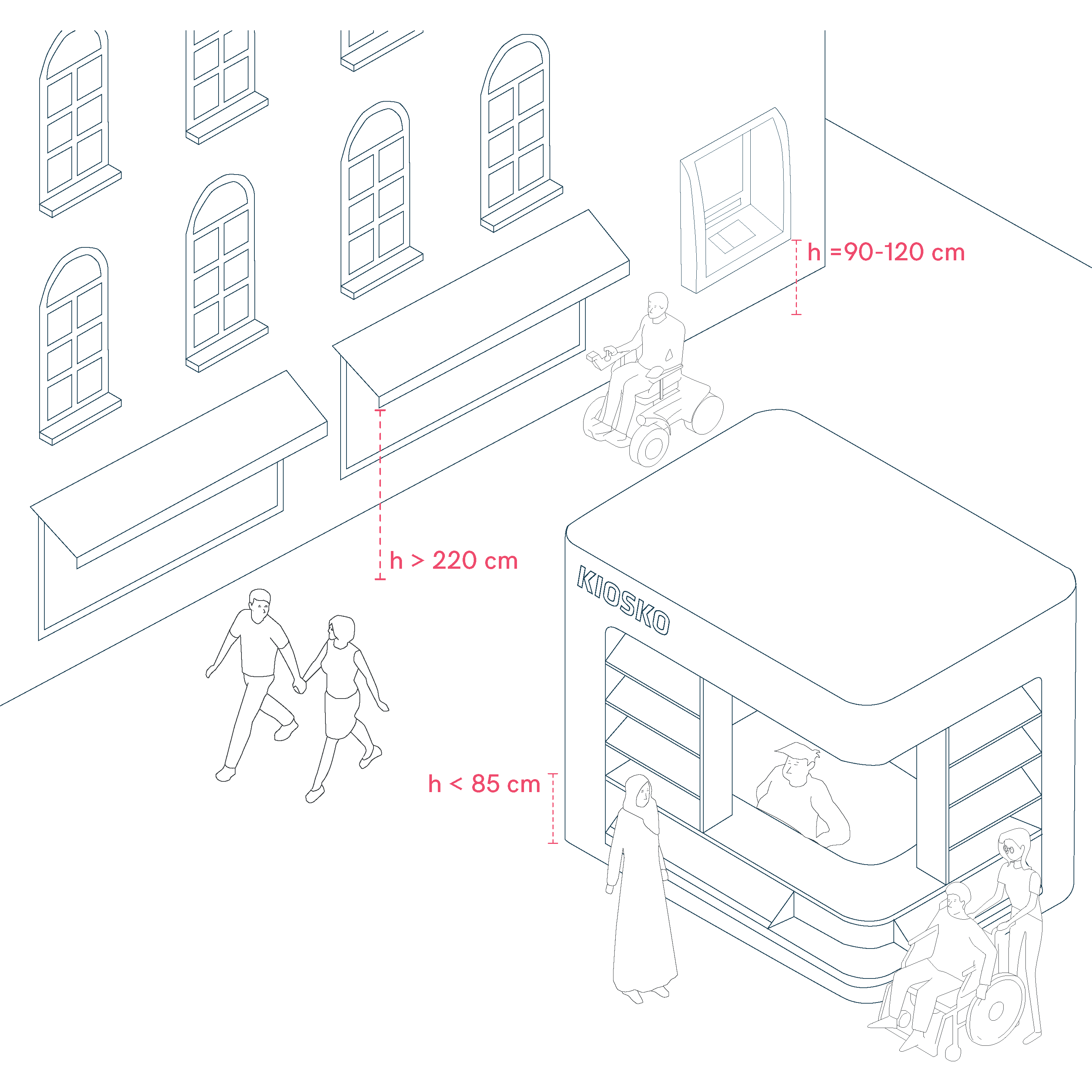 Commercial Activity Elements in Pedestrian Areas