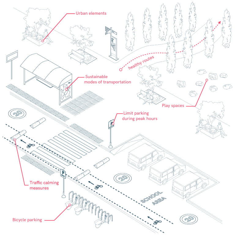 School Pathways
