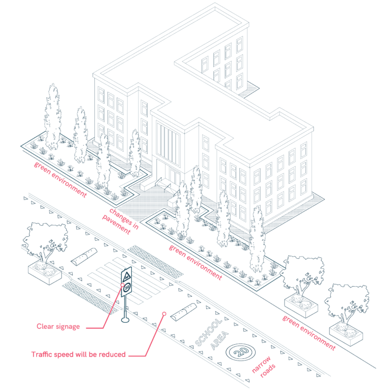 Sustainable and Resilient School Streets