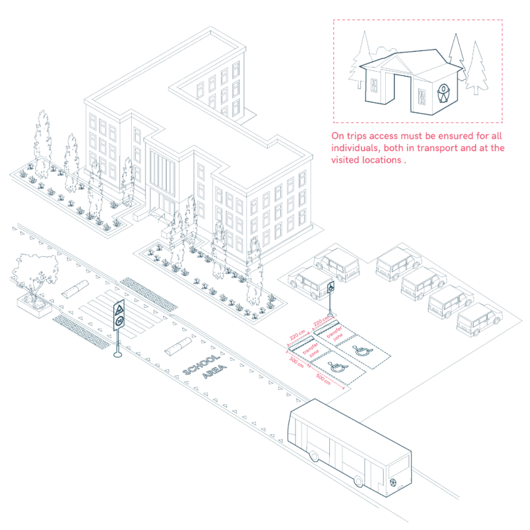 Parking and School Bus Accessibility