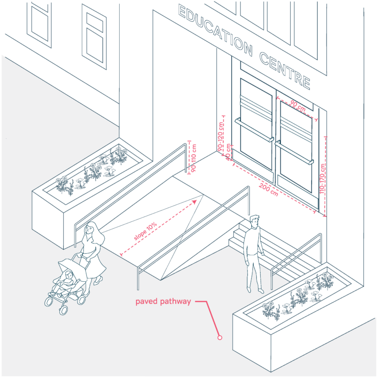 Accessible Entrance and Gates