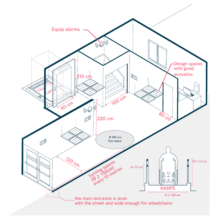 Circulation Within Educational Centers