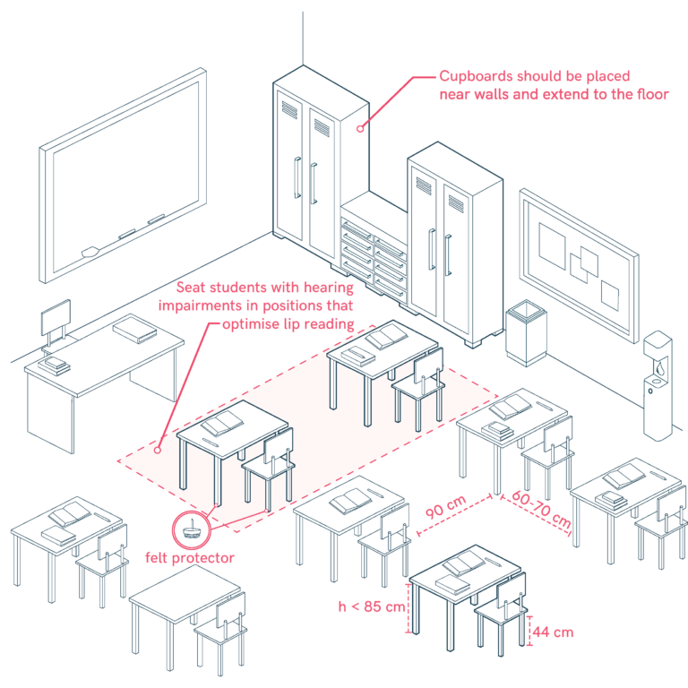 Ergonomic and Inclusive Furniture