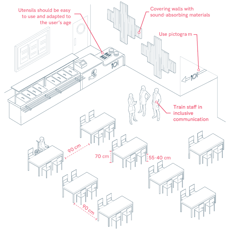 Dining Room Accessibility