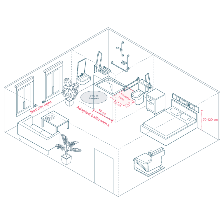 Humanised Patient Rooms