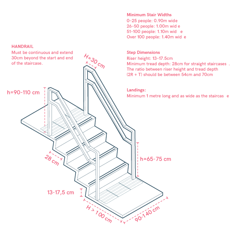 Hospital Staircases