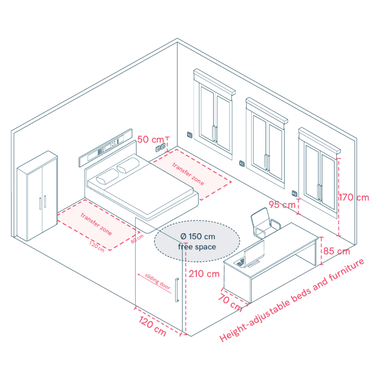 Accessible and Comfortable Bedrooms