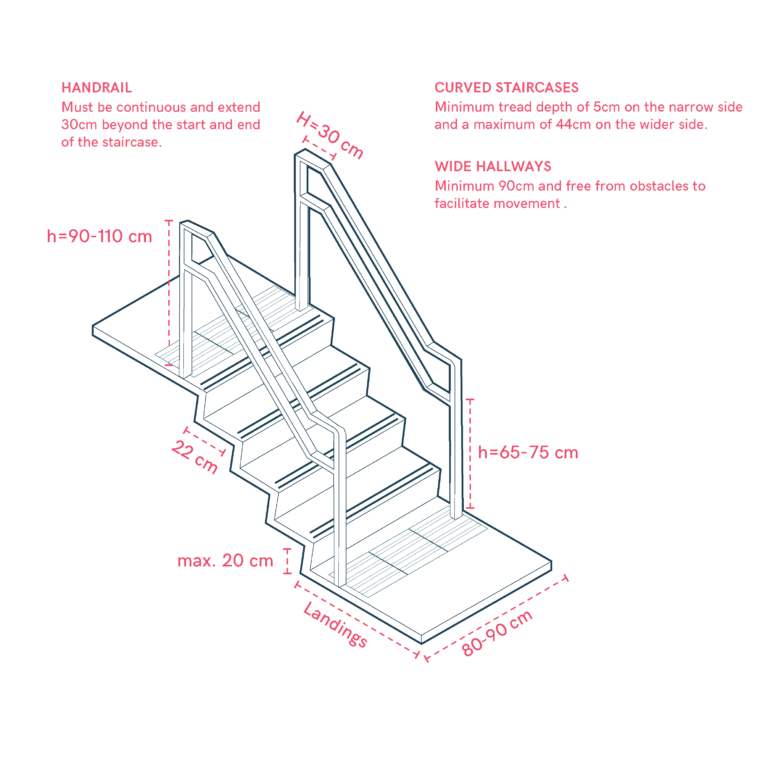 Safe and Accessible Stairs and Hallways