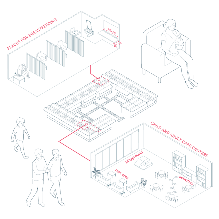 Places for people caring for users