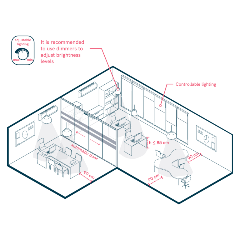 Physical Accessibility in Offices
