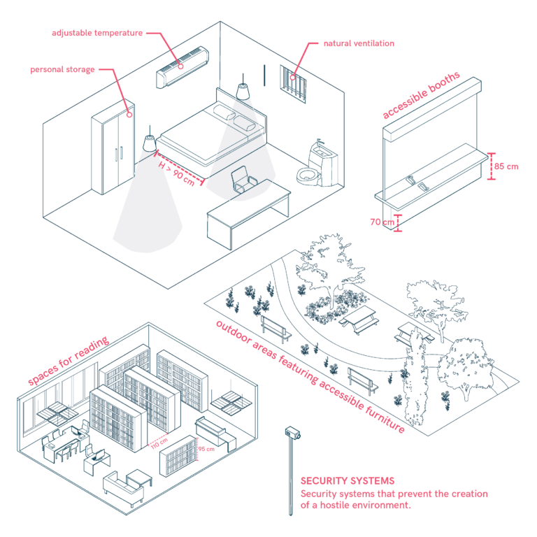 Cells and Detention Spaces