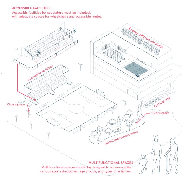 Designing Inclusive Sports Areas