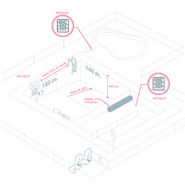 Accessibility in Swimming Pools