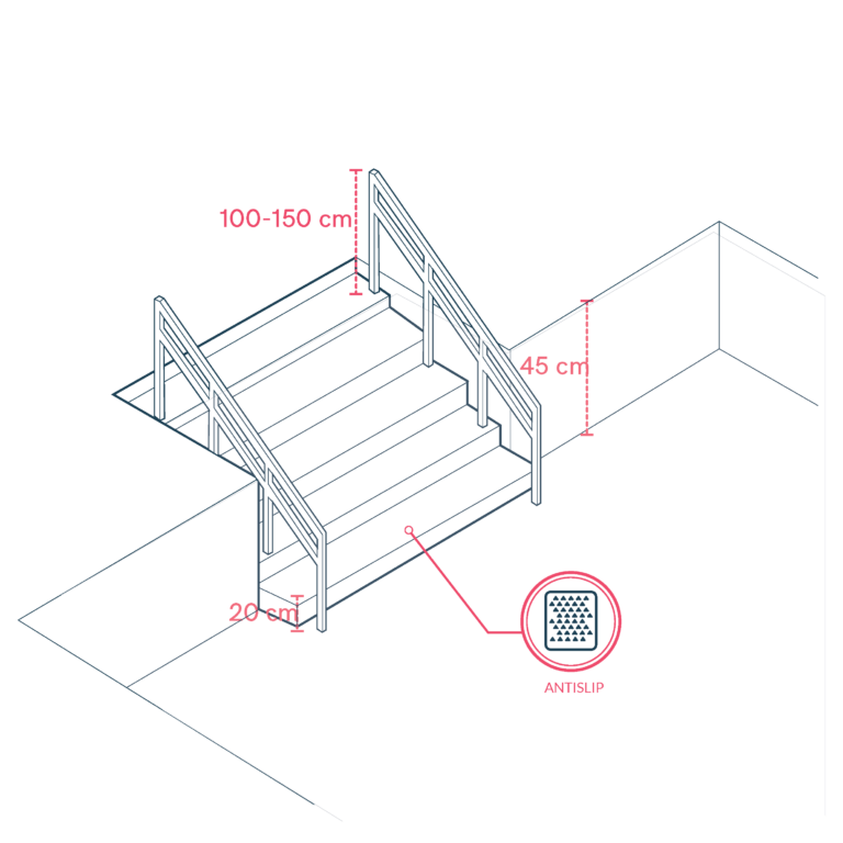 Access Steps