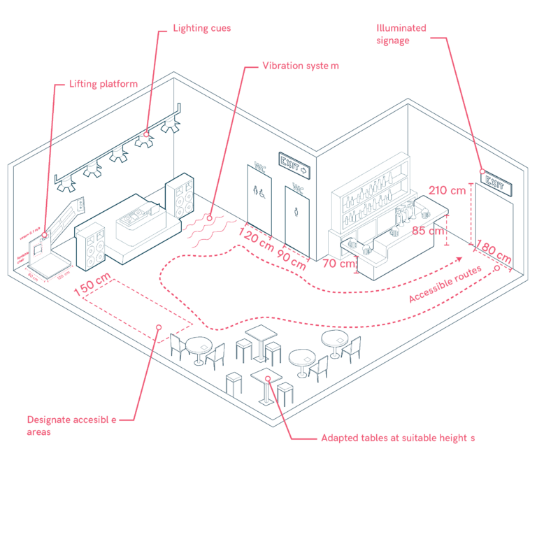 Nightclubs and Dance Venues