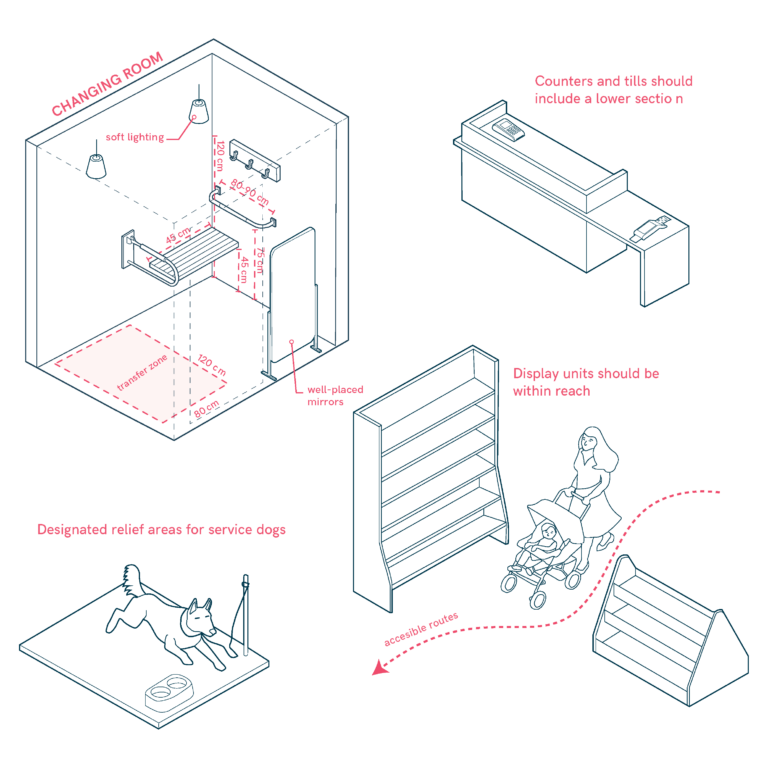 Shops and Retail Spaces