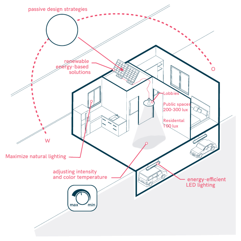 Energy Efficiency