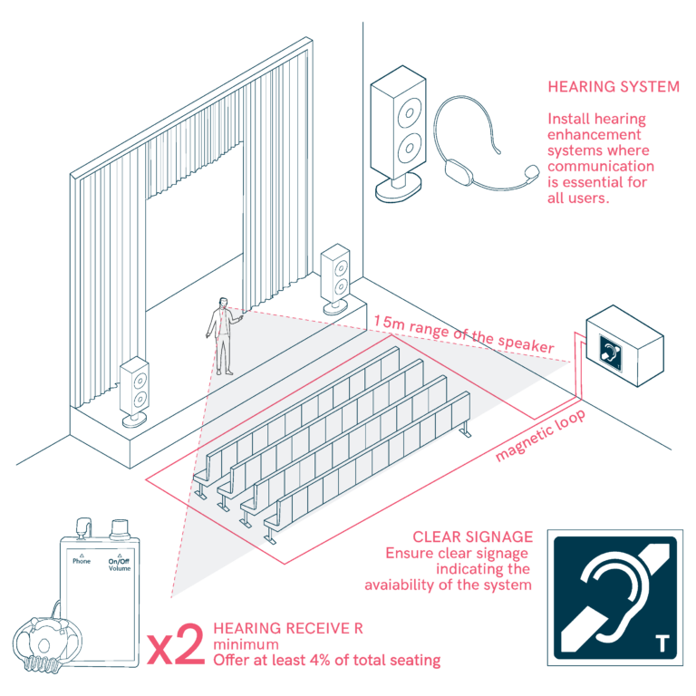 Hearing Enhancement Systems