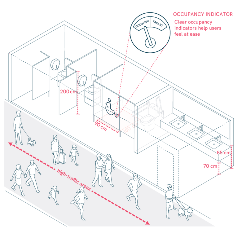 Privacy and Safety in Shared Spaces