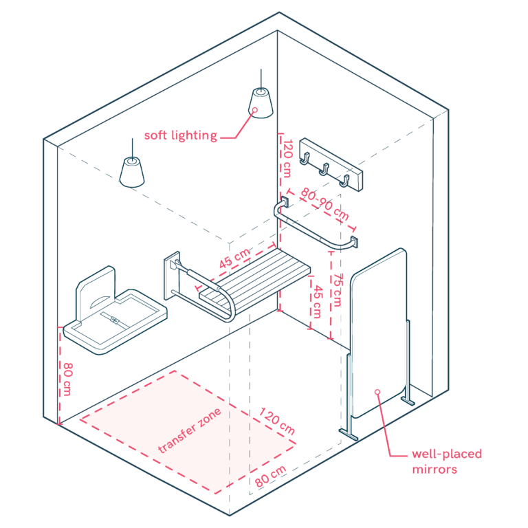 Changing Areas for Various Users