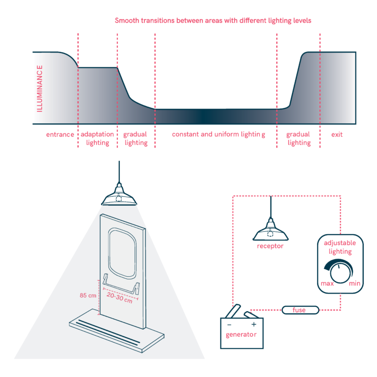 Lighting Design