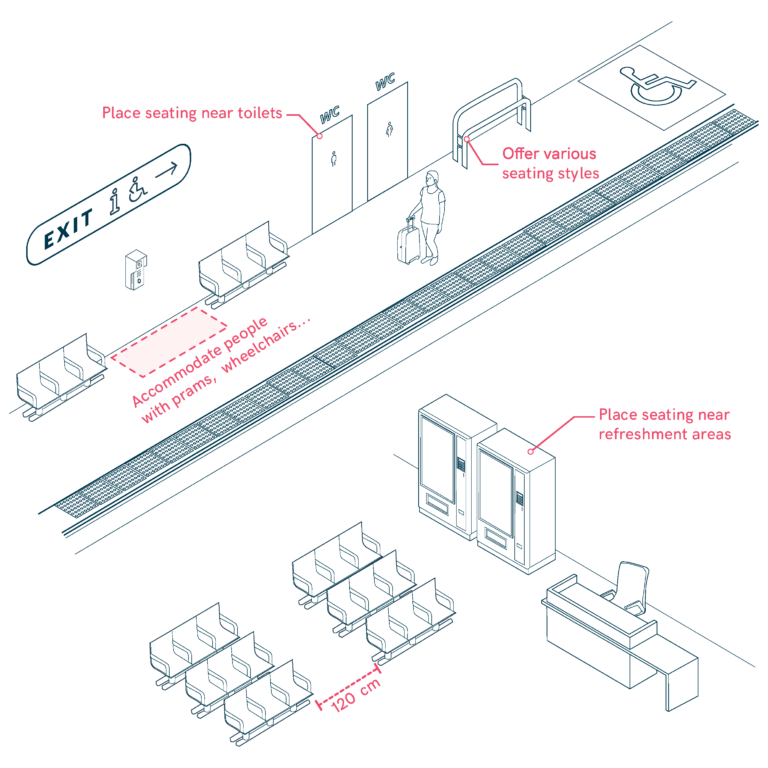 Waiting Areas