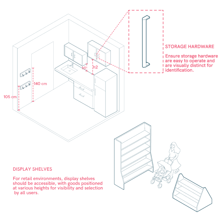 Practicality in Storage Areas