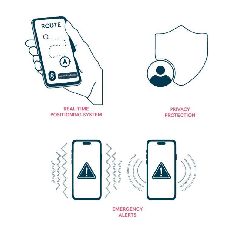 Indoor Assistive Technologies