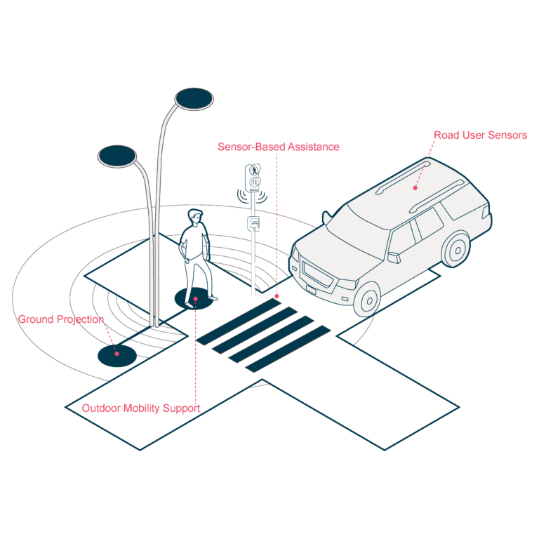 Outdoor Assistive Technologies