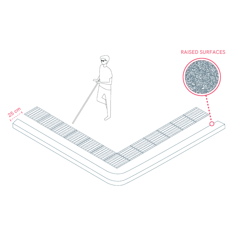 Visual and Tactile Differentiation