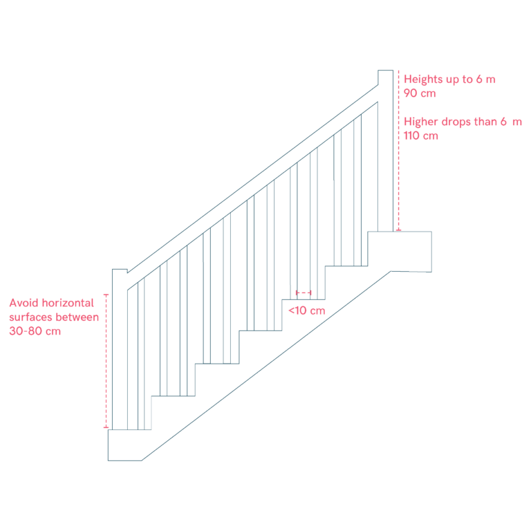 Protection Barriers