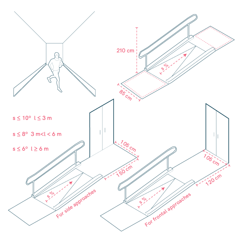 Safe and Accessible Passageways