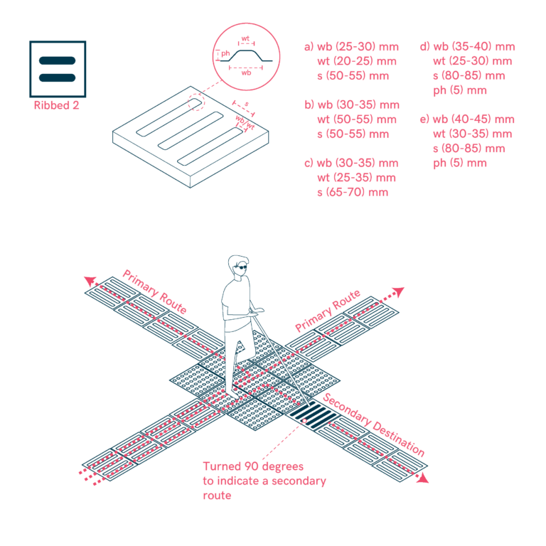 Guiding Path Surface for Pedestrian Navigation