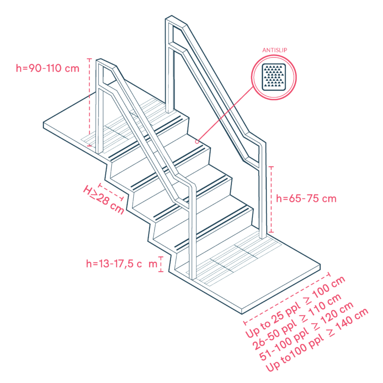 General-Use Stairs