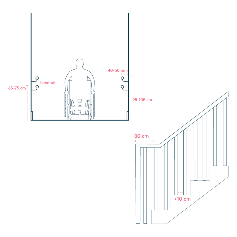 Handrails