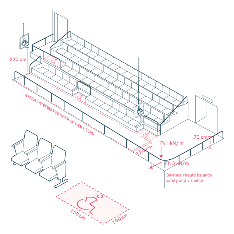 Accesible grandstands