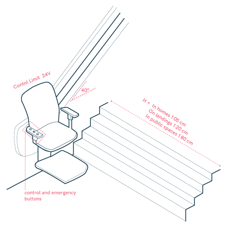 Safe Stair Mobility