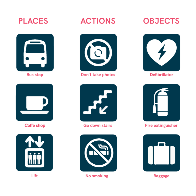 Recognizable Symbols