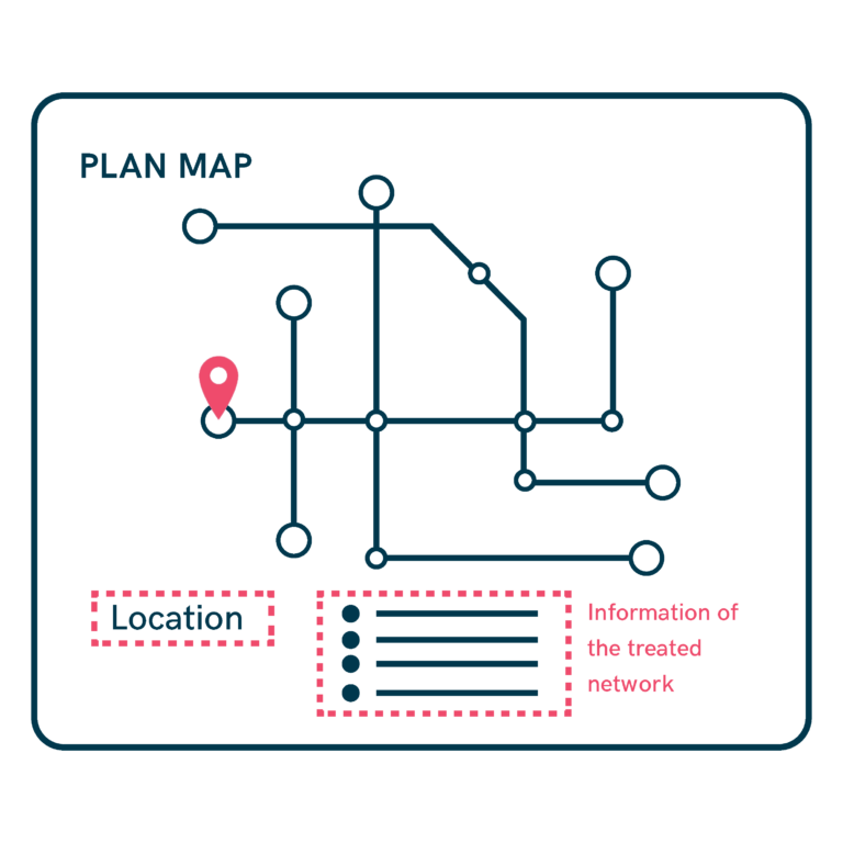 Clear Maps and Plans