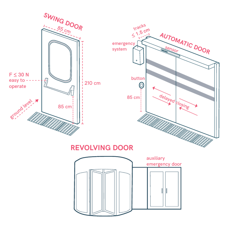 Accessible Doors for Inclusive Mobility