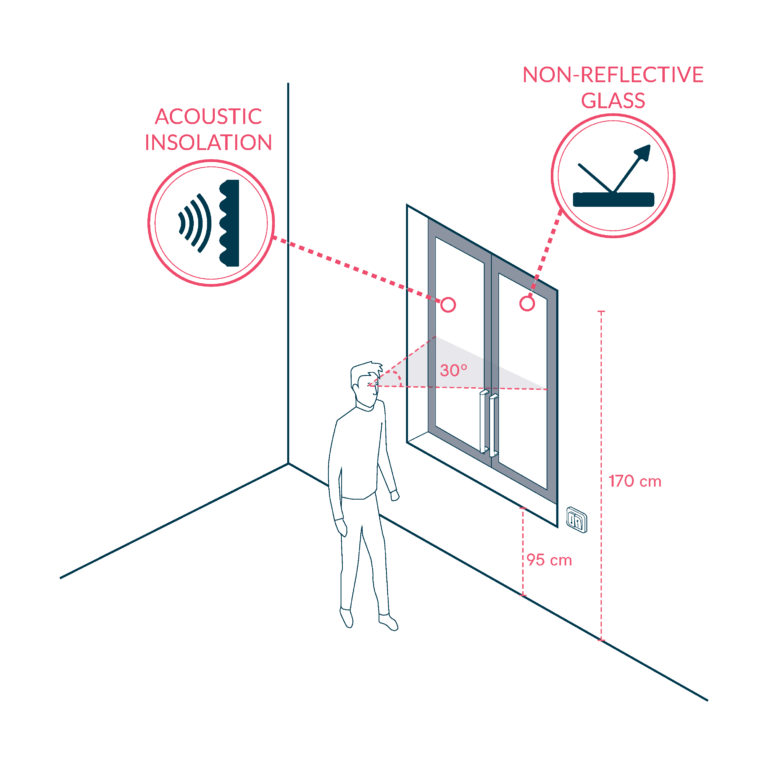 Accessible Windows