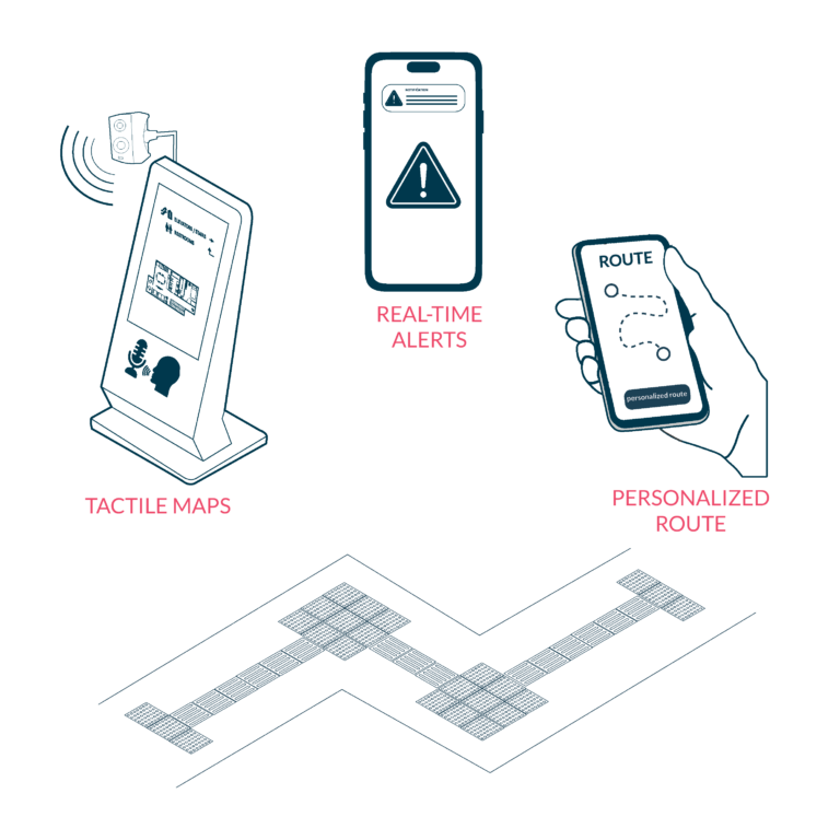 Navigation Assistance