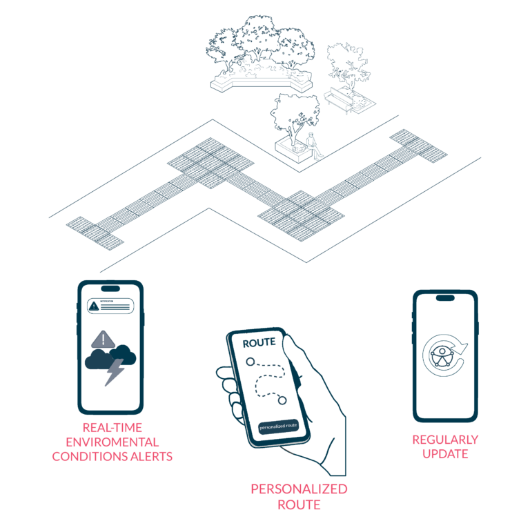 Comfort-Based Mobility Assistance