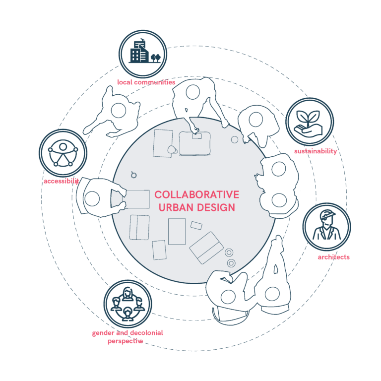 Interdisciplinary and Collaborative Urban Design