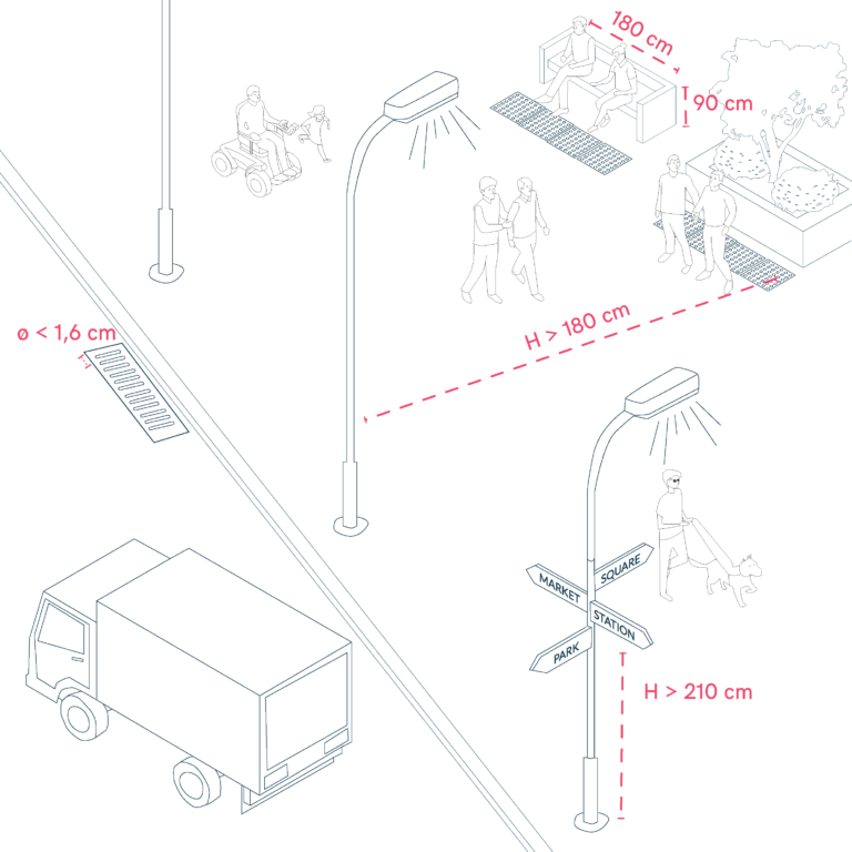 Pedestrian Routes