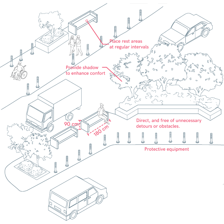 Rest Areas with Clear Access and Comfort