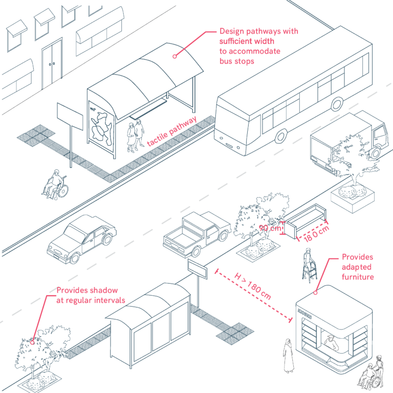 Urban Furniture and Amenities